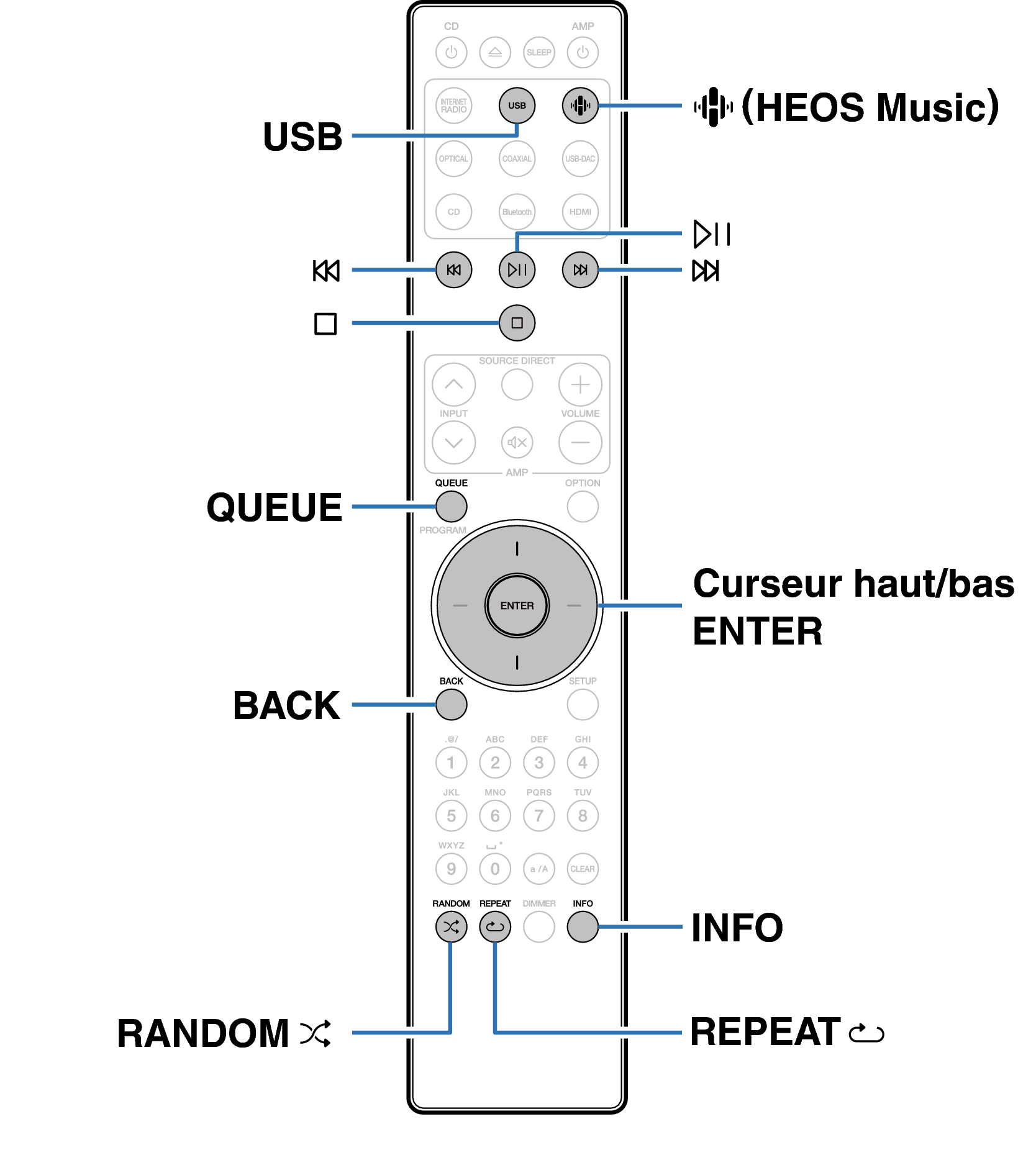 Ope USB RC003PMND